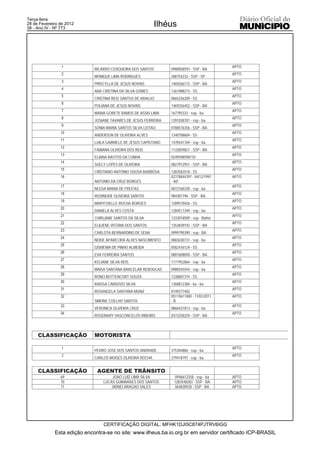 Terça-feira
28 de Fevereiro de 2012
38 - Ano IV - Nº 773
                                                            Ilhéus



                 1                                                                          APTO
                             RICARDO CERQUEIRA DOS SANTOS        0980858593 - SSP - BA
                 2                                                                          APTO
                             MONIQUE LIMA RODRIGUES              288754232 - SSP - SP
                 3                                                                          APTO
                             PRISCYLLA DE JESUS NOVAIS           1469266172 - SSP - BA
                 4                                                                          APTO
                             ANA CRISTINA DA SILVA GOMES         1361988215 - SS
                 5                                                                          APTO
                             CRISTINA REIS SANTOS DE ARAUJO      0865256209 - SS
                 6                                                                          APTO
                             POLIANA DE JESUS NOVAIS             1469256452 - SSP - BA
                 7                                                                          APTO
                             MARIA GORETE RAMOS DE ASSIS LIMA    167795333 - ssp - ba
                 8                                                                          APTO
                             JOSIANE TAVARES DE JESUS FERREIRA   1291038701 - ssp - ba
                 9                                                                          APTO
                             SONIA MARIA SANTOS SILVA LEITAO     0788576356 - SSP - BA
                10                                                                          APTO
                             ANDERSON DE OLIVEIRA ALVES          1340708604 - SS
                11                                                                          APTO
                             LUILA GABRIELE DE JESUS CAPISTANO   1470541769 - ssp - ba
                12                                                                          APTO
                             FABIANA OLIVEIRA DOS REIS           1133059821 - SSP - BA
                13                                                                          APTO
                             ELIANA BASTOS DA CUNHA              0249598598710 -
                14                                                                          APTO
                             SUELY LOPES DE OLIVEIRA             0827912951 - SSP - BA
                15                                                                          APTO
                             CRISTIANO ANTONIO SOUSA BARBOSA     1283583518 - SS
                16                                               02378844397 - 04/12/1997   APTO
                             ANTONIO DA CRUZ BORGES              - AD
                17                                                                          APTO
                             NEUSA MARIA DE FREITAS              0072160330 - ssp - ba
                18                                                                          APTO
                             ROSINEIDE OLIVEIRA SANTOS           984387196 - SSP - BA
                19                                                                          APTO
                             MARYCHELLE ROCHA BORGES             1289570426 - SS
                20                                                                          APTO
                             DANIELA ALVES COSTA                 1284517349 - ssp - ba
                21                                                                          APTO
                             CHIRLIANE SANTOS DA SILVA           1333018509 - ssp - Bahia
                22                                                                          APTO
                             ELILIENE VITORIA DOS SANTOS         1353839192 - SSP - BA
                23                                                                          APTO
                             CARLOTA BERNARDINO DE SENA          0999790390 - ssp - BA
                24                                                                          APTO
                             NEIDE APARECIDA ALVES NASCIMENTO    0865030731 - ssp - ba
                25                                                                          APTO
                             GISMENIA DE PINHO ALMEIDA           0582416124 - SS
                26                                                                          APTO
                             EVA FERREIRA SANTOS                 0807608050 - SSP - BA
                27                                                                          APTO
                             KELIANE SILVA REIS                  1171952864 - ssp - ba
                28                                                                          APTO
                             MAISA SANTANA BARCELAR REBOUCAS     0980545544 - ssp - ba
                29                                                                          APTO
                             RONEI BOTTENCORT SOUZA              1338807374 - SS
                30                                                                          APTO
                             RAISSA CARDOZO SILVA                1368812384 - ba - ba
                31                                                                          APTO
                             ROSANGELA SANTANA MUNIZ             0749377402
                32                                               05119617400 - 11/01/2011   APTO
                             SIMONE COELHO SANTOS                -B
                33                                                                          APTO
                             VERONICA OLIVEIRA CRUZ              0860421813 - ssp - ba
                34                                                                          APTO
                             ROSEMARY VASCONCELOS RIBEIRO        0373258259 - SSP - BA



     CLASSIFICAÇÃO           MOTORISTA

                 1                                                                          APTO
                             PEDRO JOSE DOS SANTOS ANDRADE       375304886 - ssp - ba
                 2                                                                          APTO
                             CARLOS MOISES OLIVEIRA ROCHA        379418797 - ssp - ba


     CLASSIFICAÇÃO            AGENTE DE TRÂNSITO
                69                   JOAO LUIZ LIMA SILVA         0946612358 - ssp - ba     APTO
                70               LUCAS GUIMARAES DOS SANTOS       1283548283 - SSP - BA     APTO
                71                   SIDNEI ARAGAO SALES           064830928 - SSP - BA     APTO




                                 CERTIFICAÇÃO DIGITAL: MFHK1DJI5C874PJTRV6IGG
             Esta edição encontra-se no site: www.ilheus.ba.io.org.br em servidor certificado ICP-BRASIL
 