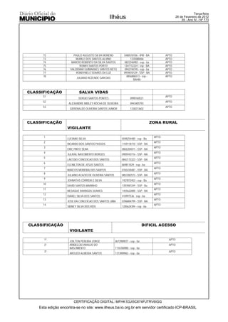 Terça-feira
                                                   Ilhéus                                            28 de Fevereiro de 2012
                                                                                                         39 - Ano IV - Nº 773




      72                PAULO AUGUSTO SILVA MORENO             0480518106 - IPM - BA          APTO
      73                  MURILO DOS SANTOS ALVINO                  1335088466                APTO
      74               MARCIO ROBERTO DA SILVA SANTOS          0822346982 - ssp - ba          APTO
      75                    RONNY SANTOS PORTO                 1347712224 - ssp - BA          APTO
      76              VALDEMAR GUIMARAES SANTOS NETO           0942194195 - ssp - ba          APTO
      77                  RONDYNELE SOARES DA LUZ              0959810129 - SSP - BA          APTO
      78                                                         0856886572 - ssp -           APTO
                          JULIANO REZENDE GARCIAS
                                                                      BAHIA



CLASSIFICAÇÃO               SALVA VIDAS
      51                                                                                      APTO
                            SERGIO SANTOS PONTES                     0990160521
      52                                                                                      APTO
                     ALEXANDRE MIDLEY ROCHA DE OLIVEIRA              0943405793
      53                                                                                      APTO
                     GERENALDO OLIVEIRA SANTOS JUNIOR                1330213602



CLASSIFICAÇÃO                                                                        ZONA RURAL
                    VIGILANTE

      1                                                                                APTO
                    LUCIANO SILVA                            0598254480 - ssp - Ba
      2                                                                                APTO
                    RICARDO DOS SANTOS PASSOS                1159118710 - SSP - BA
      3                                                                                APTO
                    ERIC PINTO SENA                          0865204071 - SSP - BA
      4                                                                                APTO
                    JULIVAL NASCIMENTO BORGES                0905943716 - SSP - BA
      5                                                                                APTO
                    LAESSIO CONCEICAO DOS SANTOS             0842173323 - SSP - BA
      6                                                                                APTO
                    ELENILTON DE JESUS SANTOS                869811029 - ssp - ba
      7                                                                                APTO
                    MARCOS MOREIRA DOS SANTOS                0765430487 - SSP - BA
      8                                                                                APTO
                    JULIANO ACACIO DE OLIVEIRA SANTOS        0853382573 - SSP - BA
      9                                                                                APTO
                    JOHNATAS CORREIA E SILVA                 1427873453 - ssp - Ba
      10                                                                               APTO
                    DAVID SANTOS MARINHO                     1393987249 - SSP - Ba
      11                                                                               APTO
                    MESAQUE BARBOZA SOARES                   1455622800 - SSP - BA
      12                                                                               APTO
                    ISRAEL SILVA DOS SANTOS                  410997536 - ssp - ba
      13                                                                               APTO
                    JOSE DA CONCEICAO DOS SANTOS LIMA        0396804799 - SSP - BA
      14                                                                               APTO
                    SIDNEY SILVA DOS REIS                    1285624394 - ssp - ba




CLASSIFICAÇÃO                                                                   DIFICIL ACESSO
                     VIGILANTE

      1º.                                                                                       APTO
                     JOILTON PEREIRA JORGE              0672989077 - ssp - ba
      2º.            ARIDELCIO ARAUJO DO                                                        APTO
                     NASCIMENTO                         1116784980 - ssp - ba
      3º.                                                                                       APTO
                     AROLDO ALMEIDA SANTOS              1313909963 - ssp - ba




                        CERTIFICAÇÃO DIGITAL: MFHK1DJI5C874PJTRV6IGG
    Esta edição encontra-se no site: www.ilheus.ba.io.org.br em servidor certificado ICP-BRASIL
 