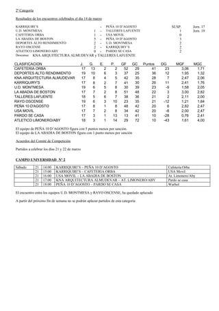 Resultados, clasificaciones y programación