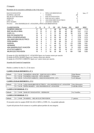 Resultados, clasificaciones y programación