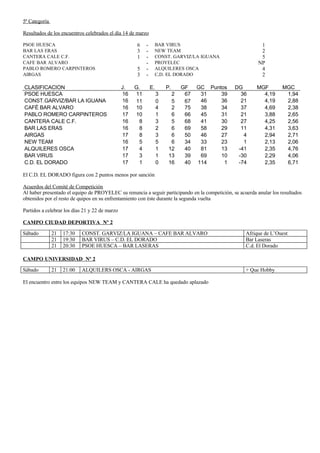 Resultados, clasificaciones y programación