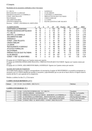 Resultados, clasificaciones y programación
