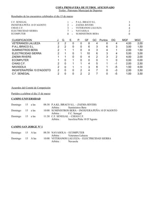Resultados, clasificaciones y programación