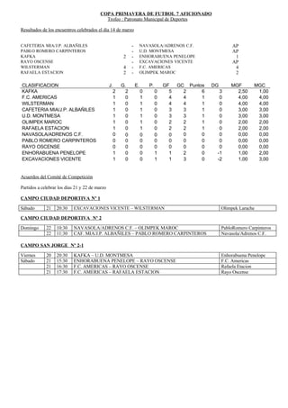 Resultados, clasificaciones y programación