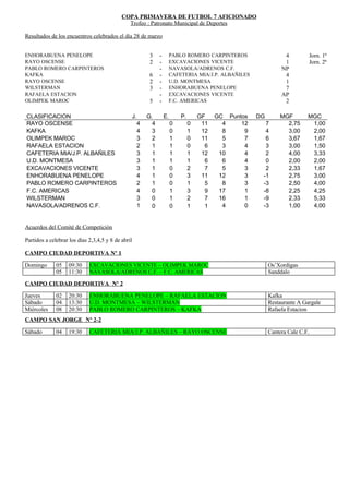 Resultados, clasificaciones y programación