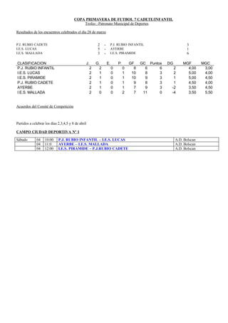 Resultados, clasificaciones y programación