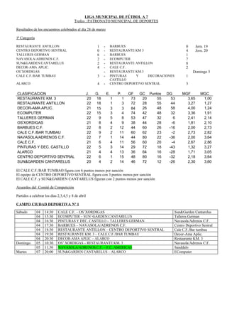 Resultados, clasificaciones y programación