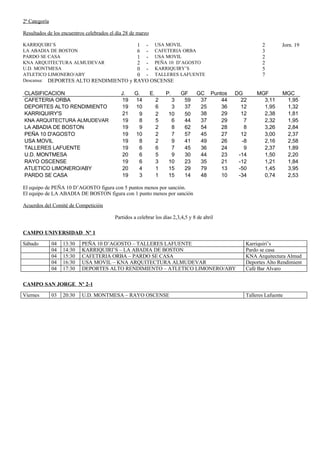 Resultados, clasificaciones y programación
