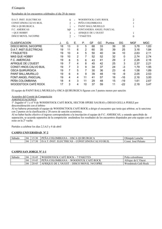 Resultados, clasificaciones y programación