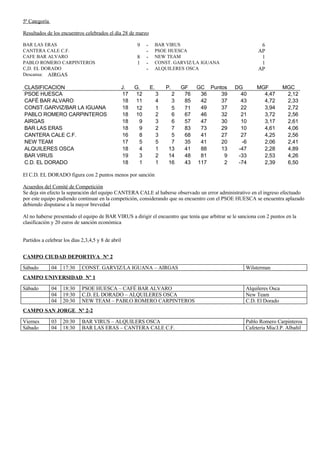 Resultados, clasificaciones y programación