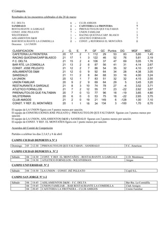 Resultados, clasificaciones y programación