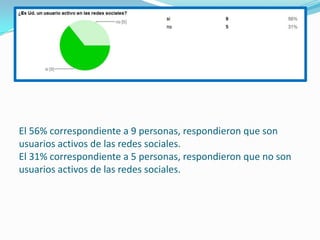 El 56% correspondiente a 9 personas, respondieron que son
usuarios activos de las redes sociales.
El 31% correspondiente a 5 personas, respondieron que no son
usuarios activos de las redes sociales.
 