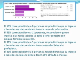 El 50% correspondiente a 8 personas, respondieron que su ingreso
a las redes sociales se debe a tener acceso a la información.
El 69% correspondiente a 11 personas, respondieron que su
ingreso a las redes sociales se debe a tener contacto con
amigos, familiares o colegas.
El 31% correspondiente a 5 personas, respondieron que su ingreso
a las redes sociales se debe a tener necesidad laboral o
profesional.
El 31% correspondiente a 5 personas, respondieron que su ingreso
a las redes sociales se debe a tener otro atributo o motivo.
 