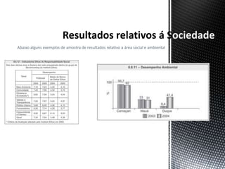 ociedade
Abaixo alguns exemplos de amostra de resultados relativo a área social e ambiental
 
