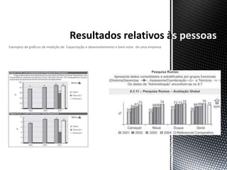 s pessoas
Exemplos de gráficos de medição de Capacitação e desenvolvimento e bem estar de uma empresa
 