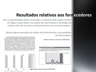ecedores
Com a apresentação destes resultados a empresa pode avaliar melhor
   em alguns casos toda a sua cadeia de suprimentos e estratégia de
   compra além de estreitar o relacionamento com os fornecedores.

  Abaixo alguns exemplos de índices de fornecimento e de qualidade
                                                  de fornecedores
                                               Politeno Indústria e Comércio S/A (PNQ 2002)




                          Dana Albarus Divisão Cardans (PNQ 2003)
 