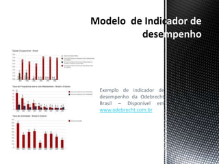 ador de
               desempenho



Exemplo de indicador de
desempenho da Odebrecht
Brasil – Disponível em
www.odebrecht.com.br
 