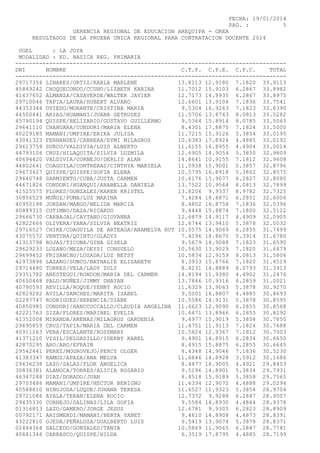 Resultado Contratos Docentes 2014 / GRE Arequipa