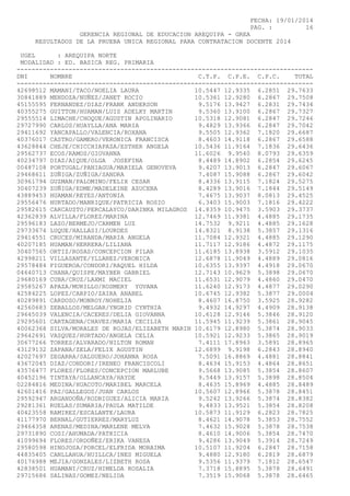 Resultado Contratos Docentes 2014 / GRE Arequipa