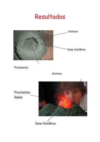 Resultados
Cratera

Cone Vulcânico

Piroclastos
Cratera

Piroclastos;
Gases

Cone Vulcânico

 