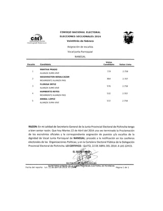 Resultados Pichincha - Autoridades Seccionales 