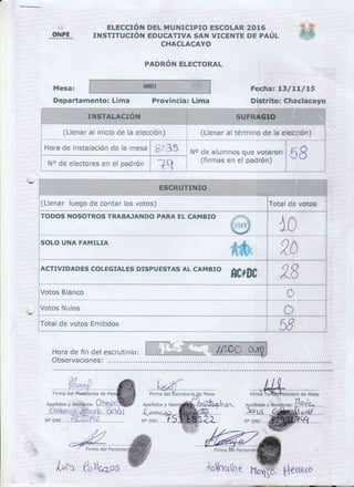 gYPE
Mesa:
Hora de fin del
Observaciones:
ELECCIóN
INSTITUCIóN
escrutinio;
DEL MUNICIPIO ESCOLAR 2fJ16
EDUCATIVA SAN VICENTE DE PAÚL
CHACLACAYO
PADRóN ELECTORAL
Fecha: t3/rl/!5
Distrito: ChaclacayoDepartamento: Lima Provincia: Lima
(Llenar luego de contar los votos) Total de votos
TODOS NOSOTROS TRABAJANDO PARA EL CAMBIO
10
SOLO UNA FAMILIA
:¡tl
:'': 2c
ACTIVIDADES CoLEGIALES DISPUESTAS AL cAMBIo
Htfgt 2t
Votos Blanco a
(.,
Votos Nulos
o
Total de votos Emitidos
s8
;i;; ;i; ü;
No DNI: .... 1.k..................
 
