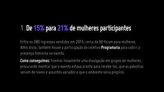 1.De15%para21%demulheresparticipantes
Entre os 280 ingressos vendidos em 2015, cerca de 60 foram para mulheres.
Além disso, também houve a participação do coletivo Programaria para cobrir a
presença feminina no evento.
Como conseguimos: fizemos novamente uma divulgação em grupos de mulheres,
procurando mostrar que o evento estava pronto para recebe-las, que as palestras
seriam de níveis e assuntos variados e que o ambiente seria propício.
 