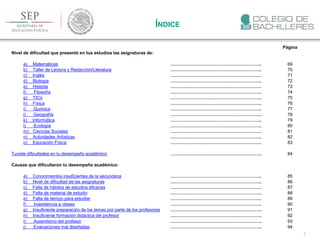 5
ÍNDICE
Página
Nivel de dificultad que presentó en tus estudios las asignaturas de:
a) Matemáticas …………………………………………………….. 69
b) Taller de Lectura y Redacción/Literatura …………………………………………………….. 70
c) Inglés …………………………………………………….. 71
d) Biología …………………………………………………….. 72
e) Historia …………………………………………………….. 73
f) Filosofía …………………………………………………….. 74
g) TICs …………………………………………………….. 75
h) Física …………………………………………………….. 76
i) Química …………………………………………………….. 77
j) Geografía …………………………………………………….. 78
k) Informática …………………………………………………….. 79
l) Ecología …………………………………………………….. 80
m) Ciencias Sociales …………………………………………………….. 81
n) Actividades Artísticas …………………………………………………….. 82
o) Educación Física …………………………………………………….. 83
Tuviste dificultades en tu desempeño académico …………………………………………………….. 84
Causas que dificultaron tu desempeño académico:
a) Conocimientos insuficientes de la secundaria …………………………………………………….. 85
b) Nivel de dificultad de las asignaturas …………………………………………………….. 86
c) Falta de hábitos de estudios eficaces …………………………………………………….. 87
d) Falta de material de estudio …………………………………………………….. 88
e) Falta de tiempo para estudiar …………………………………………………….. 89
f) Inasistencia a clases …………………………………………………….. 90
g) Insuficiente preparación de los temas por parte de los profesores …………………………………………………….. 91
h) Insuficiente formación didáctica del profesor …………………………………………………….. 92
i) Ausentismo del profesor …………………………………………………….. 93
j) Evaluaciones mal diseñadas …………………………………………………….. 94
 