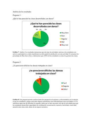 Análisis de los resultados
Pregunta 1:
¿Qué te han parecido las clases desarrolladas con danza?
Gráfico 7. Análisis: Los resultados demuestran que este tipo de actividades motivan a los estudiantes son
activos y participativos y todos manifestaron un alto grado de satisfacción con esta actividad. Si sumamos los
porcentajes de Muy bien y bien, evidenciamos que el 96% de los estudiantes en clase les gustaron las clases.
Pregunta 2:
¿Te parecieron difíciles las danzas trabajadas en clase?
Gráfico 8. Esta pregunta permite analizar desde dos perspectivas la primera y relacionándola con la anterior,
es que los estudiantes, aunque motivados algunos manifiestan cierta dificultad para estas actividades el 12%
manifiesta algún tipo de dificultad; la segunda, indica que se hace necesario este tipo de actividades para que
los estudiantes desarrollen capacidades de coordinación, secuenciación, memoria, motricidad, creatividad,
atención entre otras; todo, dentro de un espacio recreativo.
 