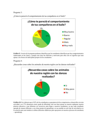 Pregunta 3:
¿Cómo te pareció el comportamiento de tus compañeros en el baile?
Gráfico 9. A través de la pregunta podemos identificar que los estudiantes identifican que hay comportamientos
inadecuados en las clases, y aunque esta clase fue diferente y motivante para ellos esto no significa que sean
ajenas a los brotes de indisciplina propios de los estudiantes.
Pregunta 4:
¿Recuerdas cosas sobre los animales de nuestra región con las danzas realizadas?
Gráfico 10. Se evidencia que el 83% de los estudiantes se apropiaron de las competencias a desarrollar con esta
actividad y un 17% demuestra cierto grado de dificultad; esto nos hace pensar en nuestra replantear nuestra
práctica educativa y que debemos ser recursivos para llegar a nuestros estudiantes, ya que cada estudiante
aprende de manera diferente y con ritmo propio de aprendizaje; en esa medida un solo tipo de actividad no es
la solución para una temática se deben diferentes didácticas para apoyarnos en nuestros procesos de enseñanza
– aprendizaje.
 