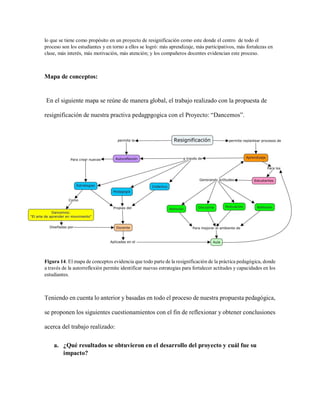 lo que se tiene como propósito en un proyecto de resignificación como este donde el centro de todo el
proceso son los estudiantes y en torno a ellos se logró: más aprendizaje, más participativos, más fortalezas en
clase, más interés, más motivación, más atención; y los compañeros docentes evidencian este proceso.
Mapa de conceptos:
En el siguiente mapa se reúne de manera global, el trabajo realizado con la propuesta de
resignificación de nuestra practiva pedagpgogica con el Proyecto: “Dancemos”.
Figura 14. El mapa de conceptos evidencia que todo parte de la resignificación de la práctica pedagógica, donde
a través de la autorreflexión permite identificar nuevas estrategias para fortalecer actitudes y capacidades en los
estudiantes.
Teniendo en cuenta lo anterior y basadas en todo el proceso de nuestra propuesta pedagógica,
se proponen los siguientes cuestionamientos con el fin de reflexionar y obtener conclusiones
acerca del trabajo realizado:
a. ¿Qué resultados se obtuvieron en el desarrollo del proyecto y cuál fue su
impacto?
 
