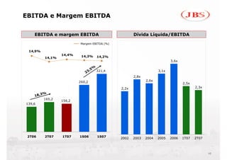 EBITDA e Margem EBITDA


    EBITDA e margem EBITDA
    EBITDA e margem EBITDA                             Dívida Líquida/EBITDA
                                                       Dívida Líquida/EBITDA
                          Margem EBITDA (%)

 14,9%
                  14,4%    14,3%
          14,1%                         14,2%
                                                                            3,6x

                                    %
                               ,5       321,4                        3,1x
                             23
                                                       2,8x
                          260,2                               2,6x
                                                                                   2,5x
                                                2,2x                                      2,3x

         %
     18,3
          165,2
                  156,2
139,6




 2T06     2T07    1T07    1S06          1S07
                                                2002   2003   2004   2005   2006   1T07   2T07



                                                                                                 10
 