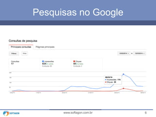 6www.softagon.com.br
Pesquisas no Google
 