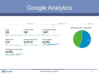 7www.softagon.com.br
Google Analytics
 