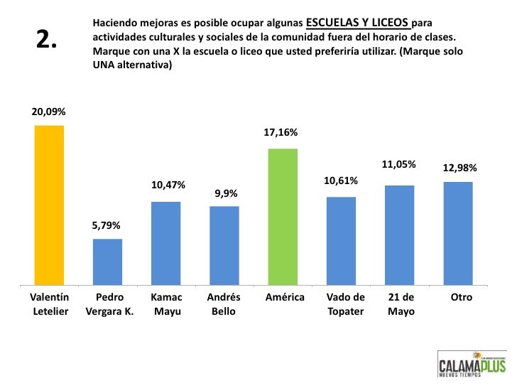 Resultados Consulta Ciudadana Calama Plus
