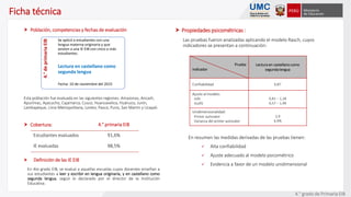  Población, competencias y fechas de evaluación
Esta población fue evaluada en las siguientes regiones: Amazonas, Ancash,
Apurímac, Ayacucho, Cajamarca, Cusco, Huancavelica, Huánuco, Junín,
Lambayeque, Lima Metropolitana, Loreto, Pasco, Puno, San Martín y Ucayali.
 Cobertura:
 Definición de las IE EIB
En 4to grado EIB, se evaluó a aquellas escuelas cuyos docentes enseñan a
sus estudiantes a leer y escribir en lengua originaria, y en castellano como
segunda lengua, según lo declarado por el director de la Institución
Educativa.
Ficha técnica
4.°deprimariaEIB
Se aplicó a estudiantes con una
lengua materna originaria y que
asisten a una IE EIB con cinco o más
estudiantes.
Lectura en castellano como
segunda lengua
Fecha: 10 de noviembre del 2015
4.° primaria EIB
Estudiantes evaluados 91,6%
IE evaluadas 98,5%
 Propiedades psicométricas :
Las pruebas fueron analizadas aplicando el modelo Rasch, cuyos
indicadores se presentan a continuación:
En resumen las medidas derivadas de las pruebas tienen:
 Alta confiabilidad
 Ajuste adecuado al modelo psicométrico
 Evidencia a favor de un modelo unidimensional
Prueba
Indicador
Lectura en castellano como
segunda lengua
Confiabilidad 0,87
Ajuste al modelo:
Infit
Outfit
0,81 – 1,28
0,57 – 1,40
Unidimensionalidad:
Primer autovalor
Varianza del primer autovalor
2,9
4,9%
4.° grado de Primaria EIB
 