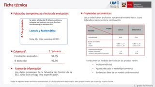 * Todas las regiones tienen resultados representativos. El cálculo se ha hecho en base a los datos proporcionados por el SIAGIE y el Censo Escolar.
 Población, competencias y fechas de evaluación:
 Cobertura*:
 Fuente de información
Los datos provienen de la Muestra de Control de la
ECE, salvo que se haga otra especificación.
Ficha técnica
2.°deprimaria
Se aplicó a todas las IE del país, públicas y
privadas que cuenten con más de cinco
estudiantes y no apliquen EIB.
Lectura y Matemática
Fecha: 10 y 11 de noviembre del 2015
2.° primaria
Estudiantes evaluados 94,0%
IE evaluadas 99,7%
 Propiedades psicométricas :
Las pruebas fueron analizadas aplicando el modelo Rasch, cuyos
indicadores se presentan a continuación:
En resumen las medidas derivadas de las pruebas tienen:
 Alta confiabilidad
 Ajuste adecuado al modelo psicométrico
 Evidencia a favor de un modelo unidimensional
Prueba
Indicador
Lectura Matemática
Confiabilidad 0,80 0,85
Ajuste al modelo:
Infit
Outfit
0,84 – 1,17
0,51 – 1,29
0,83 – 1,10
0,71 – 1,47
Unidimensionalidad:
Primer autovalor
Varianza del primer autovalor
2,0
3,5%
1,8
3,3%
2.° grado de Primaria
 