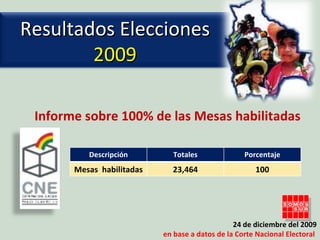 Informe sobre 100% de las Mesas habilitadas 24 de diciembre del 2009 en base a datos de la Corte Nacional Electoral  Resultados Elecciones  2009 Descripción Totales Porcentaje Mesas  habilitadas 23,464 100 