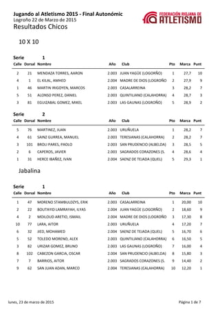 Resultados Chicos
Jugando al Atletismo 2015 - Final Autonómic
Logroño 22 de Marzo de 2015
10 X 10
1Serie
Calle Nombre Club...