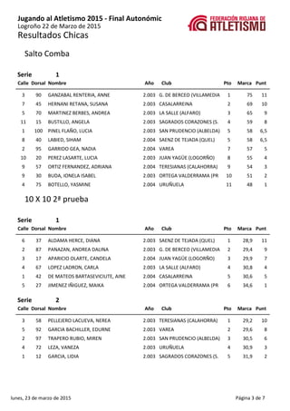 Jugando al Atletismo 2015 - Final Autonómic
Resultados Chicas
Logroño 22 de Marzo de 2015
Salto Comba
1Serie
Calle Dorsal ...