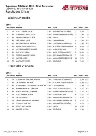 Jugando al Atletismo 2015 - Final Autonómic
Resultados Chicas
Logroño 22 de Marzo de 2015
Jabalina 2ª prueba
1Serie
Calle ...