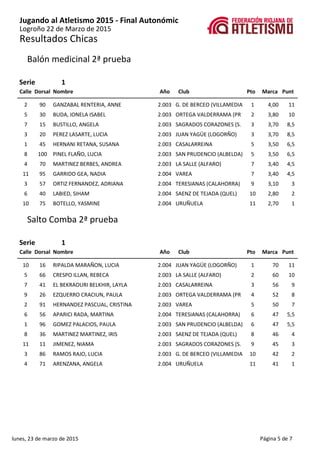 Jugando al Atletismo 2015 - Final Autonómic
Resultados Chicas
Logroño 22 de Marzo de 2015
Balón medicinal 2ª prueba
1Serie...