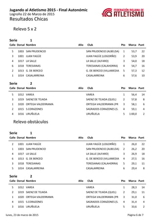 Jugando al Atletismo 2015 - Final Autonómic
Resultados Chicas
Logroño 22 de Marzo de 2015
Relevo 5 x 2
1Serie
Calle Dorsal...
