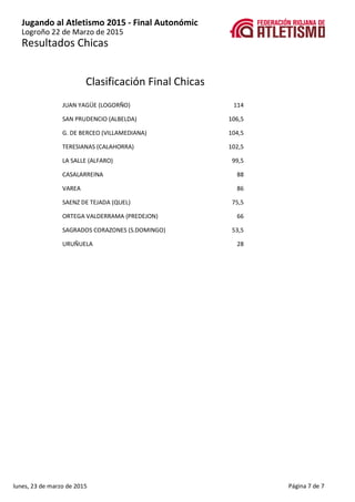 Jugando al Atletismo 2015 - Final Autonómic
Resultados Chicas
Logroño 22 de Marzo de 2015
Clasificación Final Chicas
114JU...