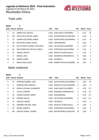 Resultados Chicos
Jugando al Atletismo 2015 - Final Autonómic
Logroño 22 de Marzo de 2015
Triple salto
1Serie
Calle Nombre...