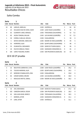 Resultados Chicos
Jugando al Atletismo 2015 - Final Autonómic
Logroño 22 de Marzo de 2015
Salto Comba
1Serie
Calle Nombre ...