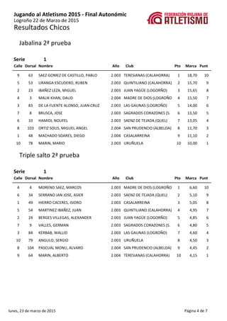 Resultados Chicos
Jugando al Atletismo 2015 - Final Autonómic
Logroño 22 de Marzo de 2015
Jabalina 2ª prueba
1Serie
Calle ...
