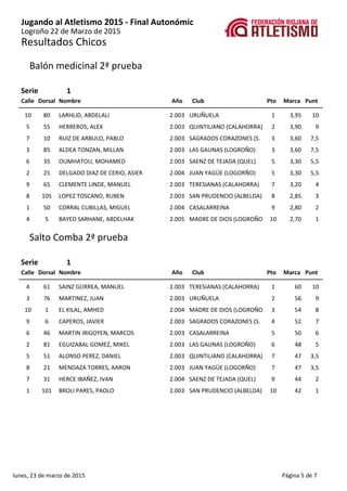 Resultados Chicos
Jugando al Atletismo 2015 - Final Autonómic
Logroño 22 de Marzo de 2015
Balón medicinal 2ª prueba
1Serie...