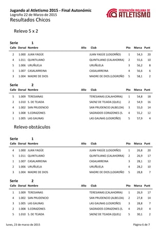 Resultados Chicos
Jugando al Atletismo 2015 - Final Autonómic
Logroño 22 de Marzo de 2015
Relevo 5 x 2
1Serie
Calle Nombre...