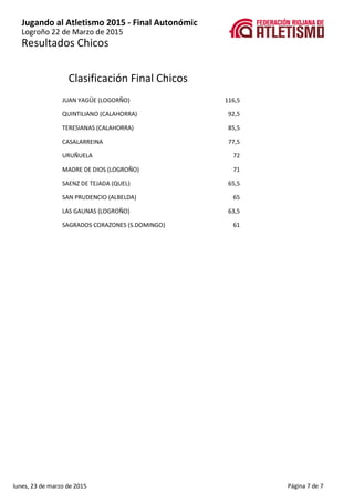 Resultados Chicos
Jugando al Atletismo 2015 - Final Autonómic
Logroño 22 de Marzo de 2015
Clasificación Final Chicos
116,5...